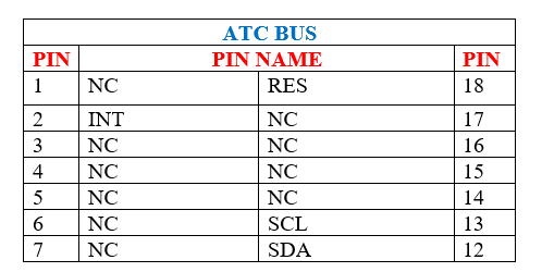 Socket ATCBus